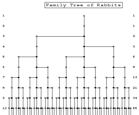 rabbitstree.gif